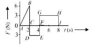 AIPMT 2014 Physics - Center of Mass and Collision Question 35 English Explanation