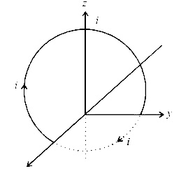 AIPMT 2010 Mains Physics - Moving Charges and Magnetism Question 53 English Explanation
