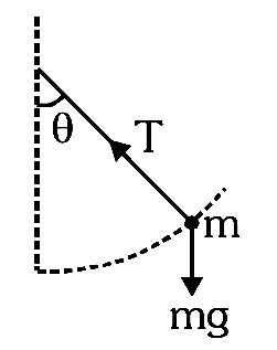 NEET 2019 Physics - Laws of Motion Question 17 English Explanation