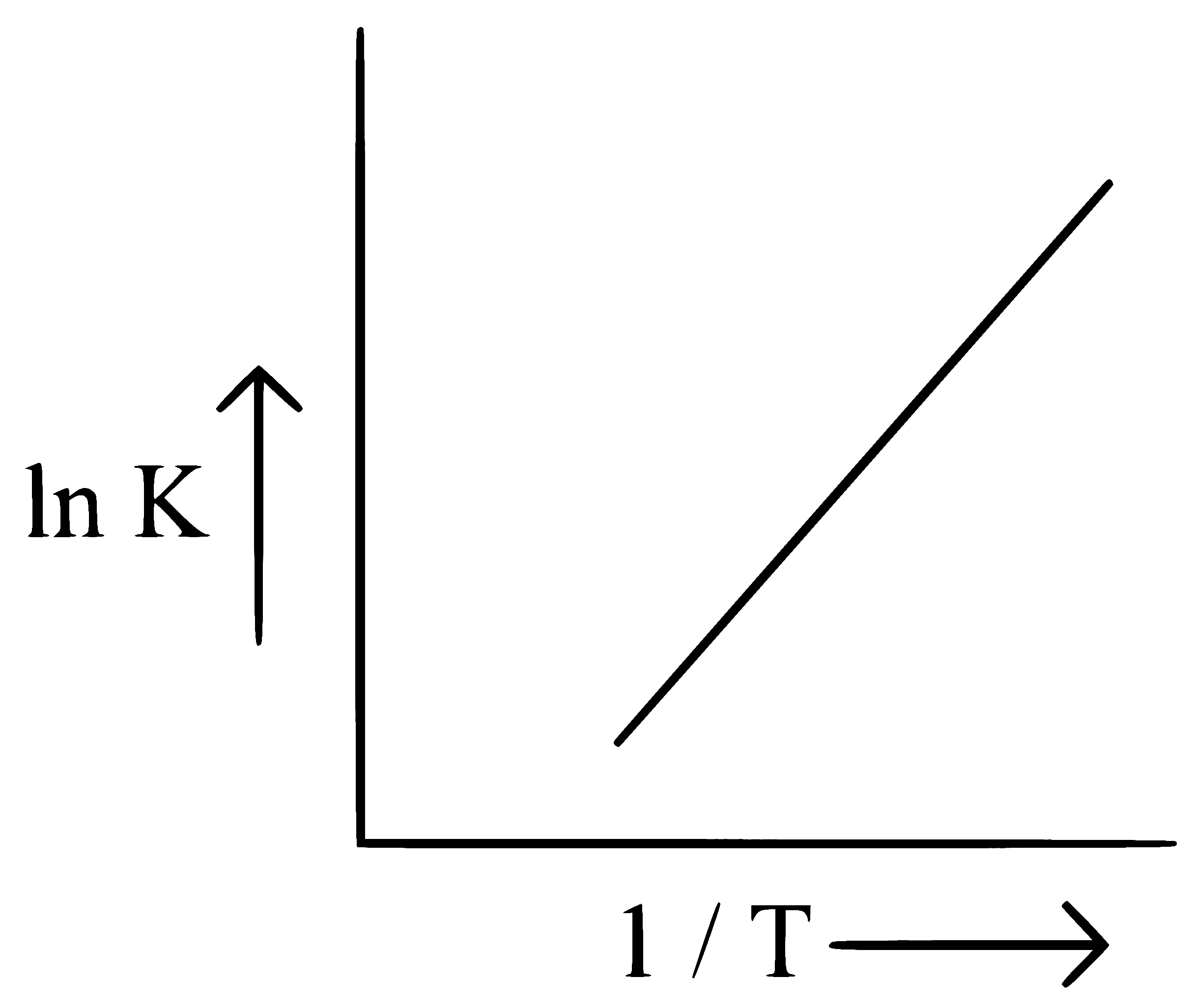 NEET 2024 (Re-Examination) Chemistry - Chemical Kinetics Question 9 English Option 2