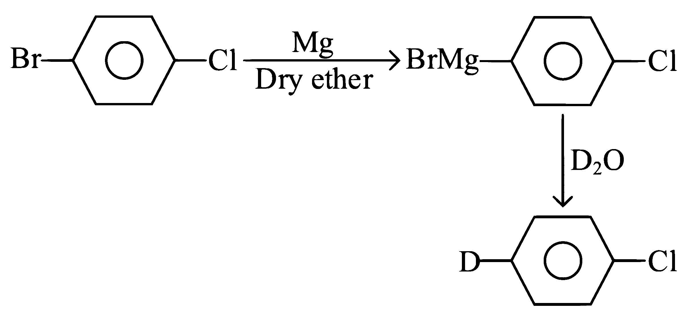 NEET 2023 Manipur Chemistry - Haloalkanes and Haloarenes Question 9 English Explanation