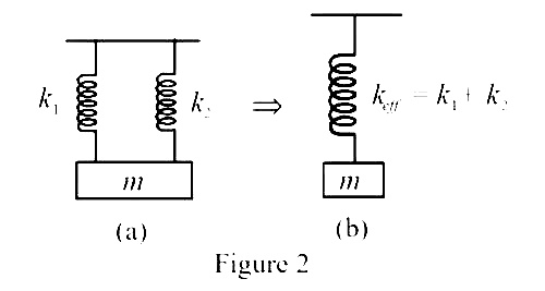 AIPMT 2002 Physics - Oscillations Question 27 English Explanation 2