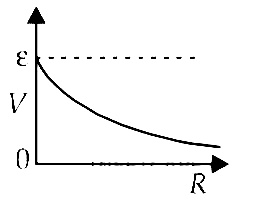 AIPMT 2012 Mains Physics - Current Electricity Question 92 English Option 1