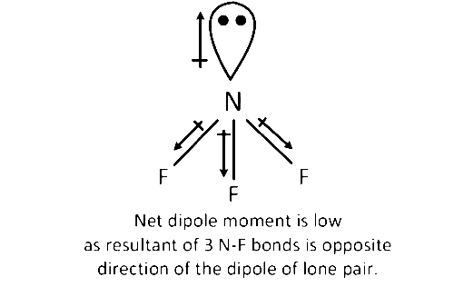 AIPMT 2014 Chemistry - Chemical Bonding and Molecular Structure Question 104 English Explanation 3