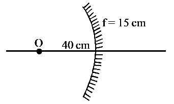 NEET 2018 Physics - Geometrical Optics Question 30 English Explanation