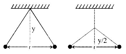 NEET 2013 Physics - Electrostatics Question 66 English