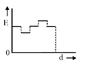 AIPMT 2014 Physics - Capacitor Question 34 English Option 2