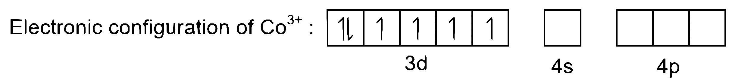 NEET 2024 Chemistry - Coordination Compounds Question 16 English Explanation 1