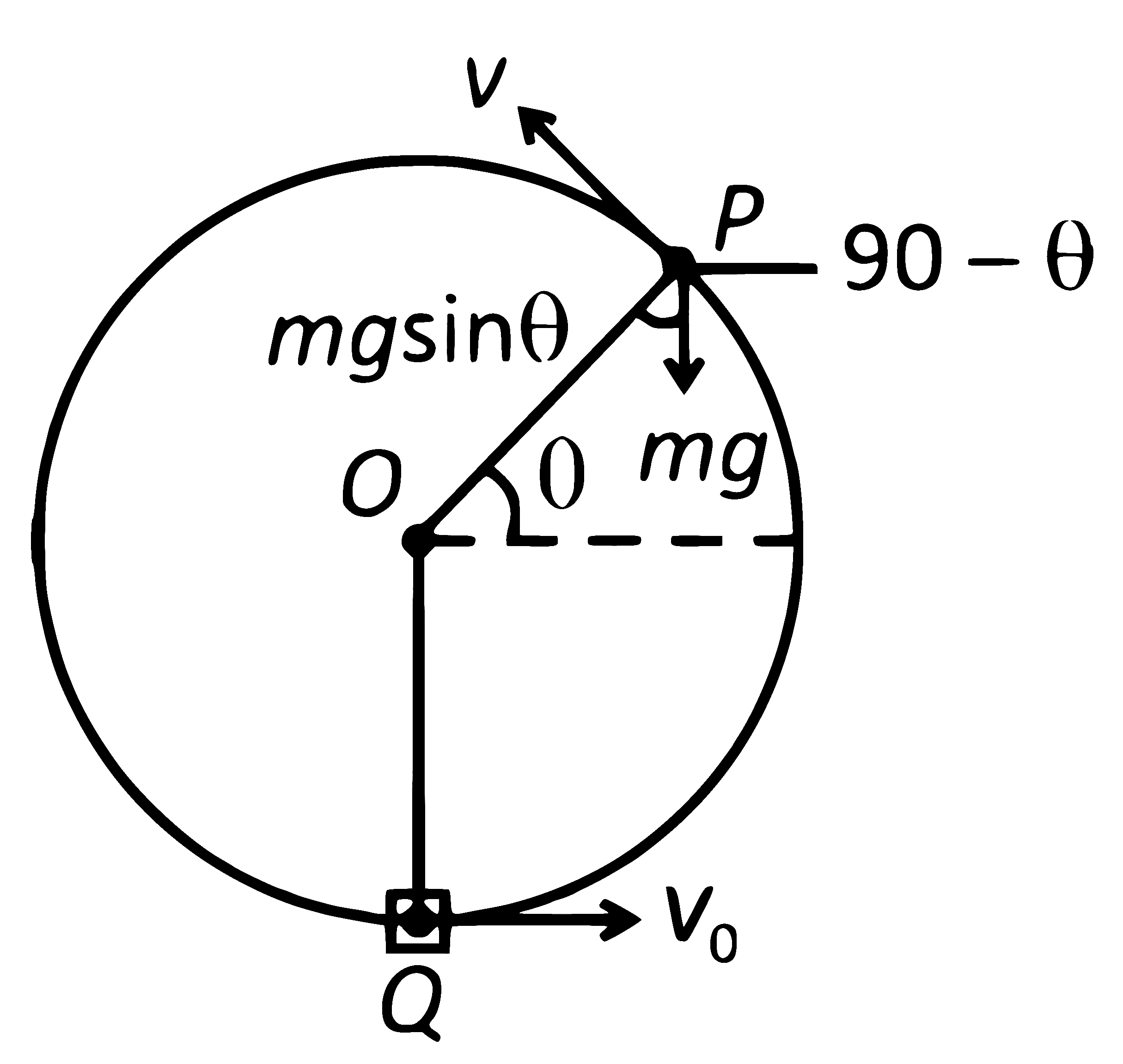 NEET 2025 Physics - Work, Energy and Power Question 3 English Explanation