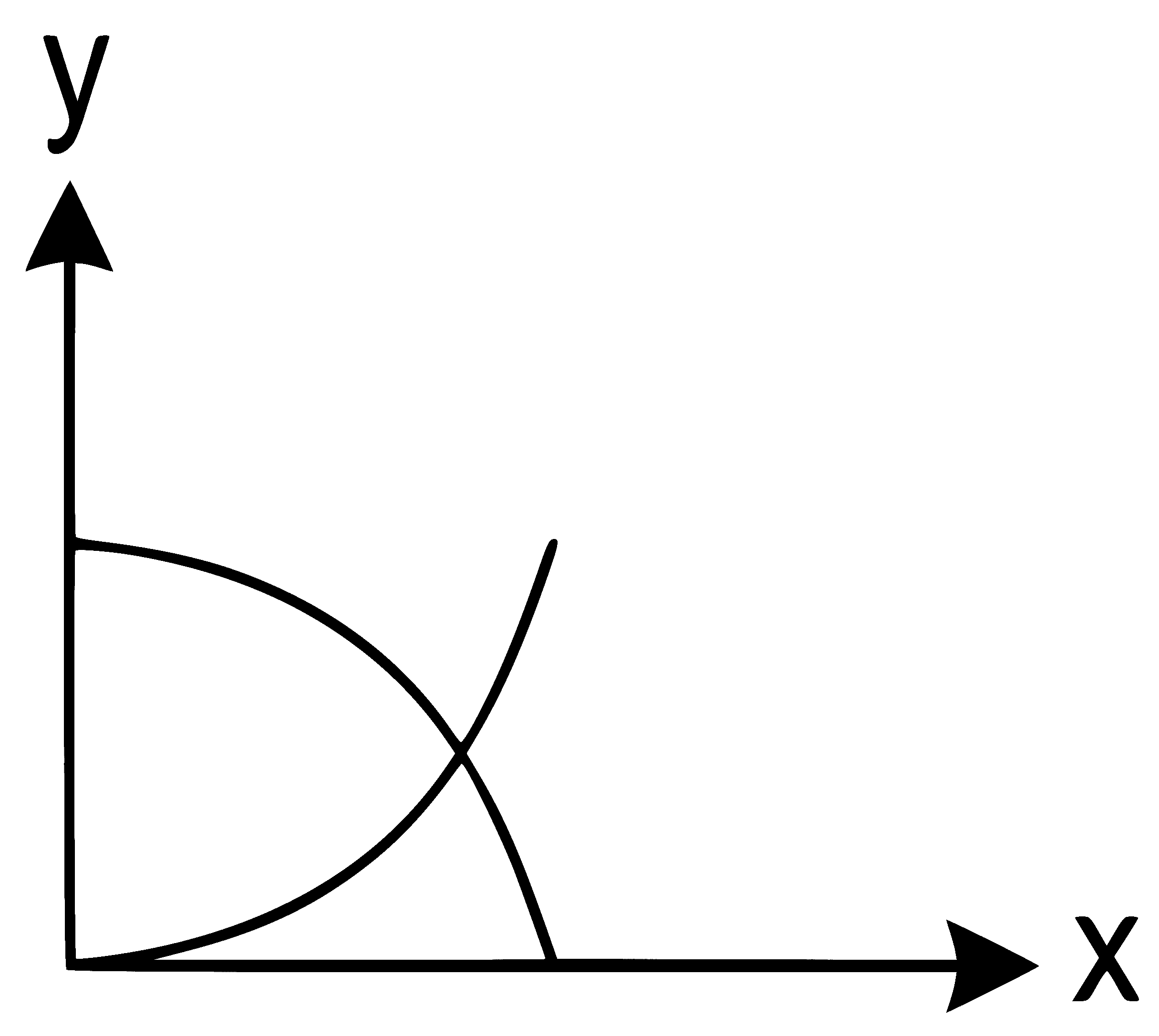 NEET 2022 Phase 2 Physics - Oscillations Question 14 English Explanation 4