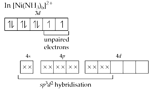 AIPMT 2012 Prelims Chemistry - Coordination Compounds Question 82 English Explanation