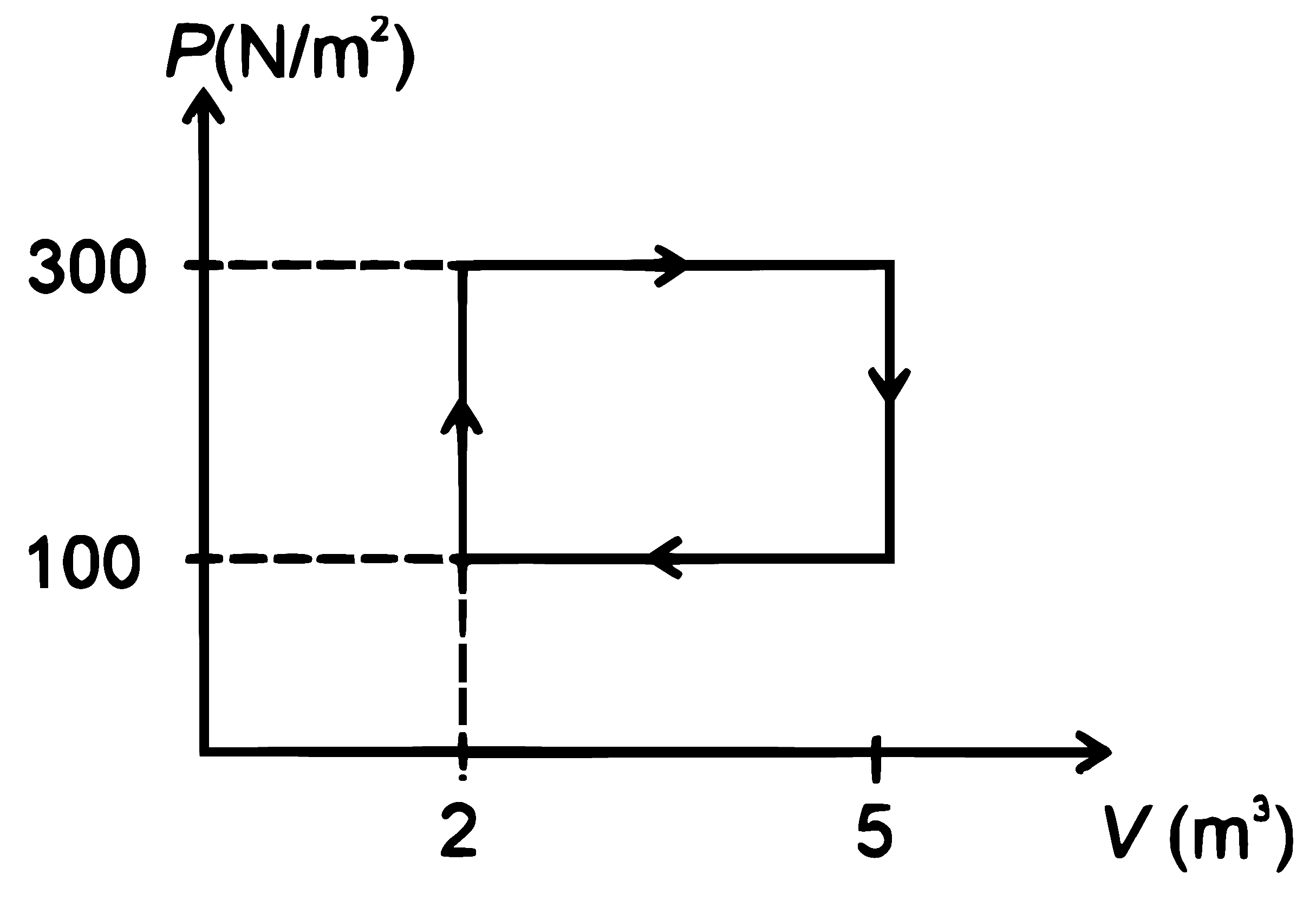 RE-NEET 2026 Physics - Heat and Thermodynamics Question 1 English Explanation