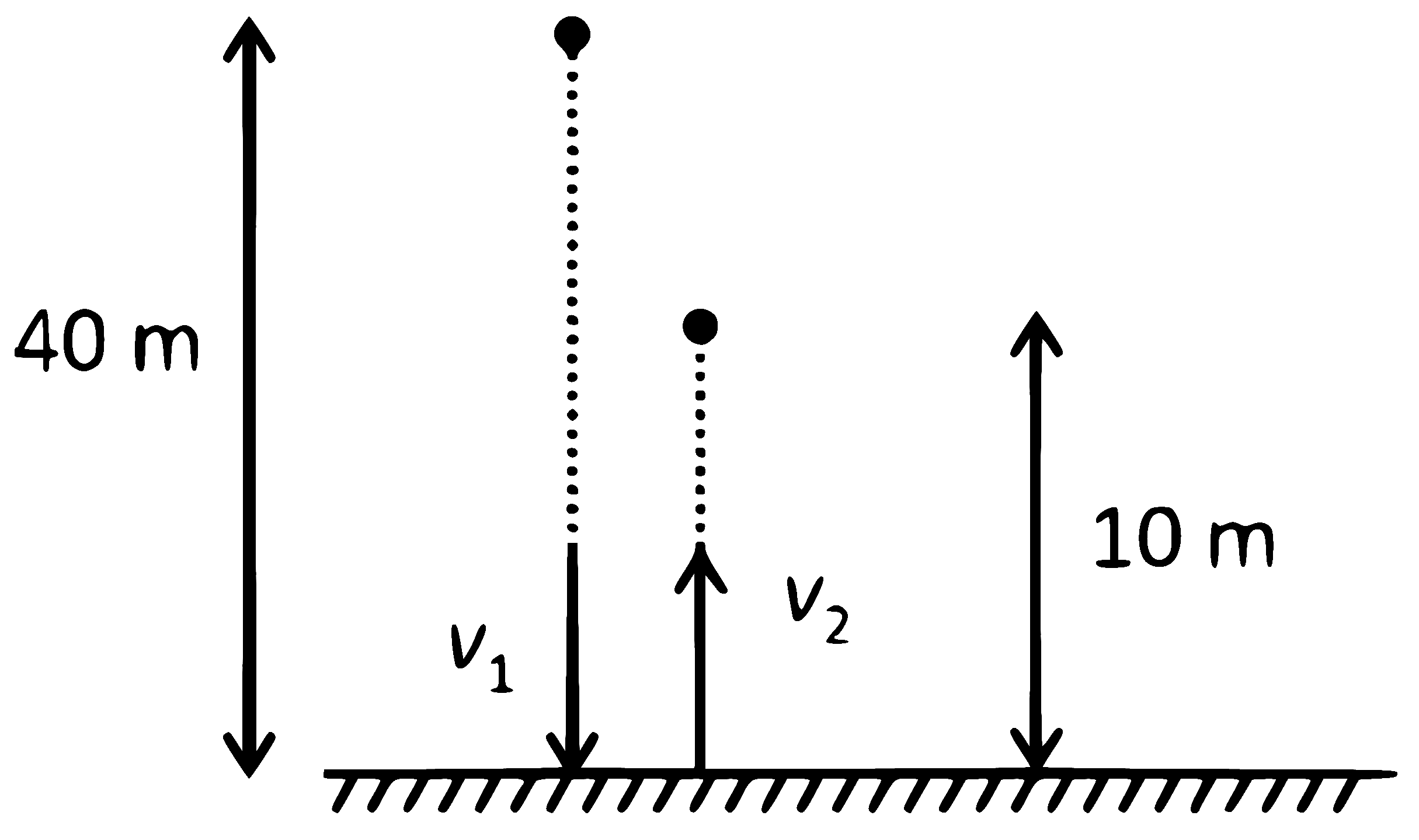 NEET 2025 Physics - Center of Mass and Collision Question 3 English Explanation
