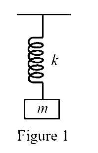 AIPMT 2002 Physics - Oscillations Question 27 English Explanation 1