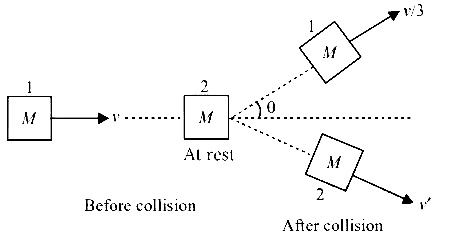 AIPMT 2015 Physics - Work, Energy and Power Question 52 English Explanation
