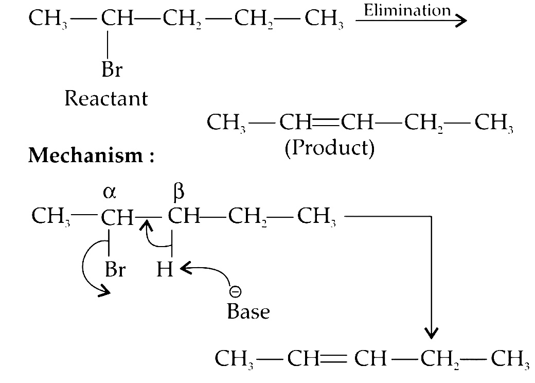 NEET 2020 Phase 1 Chemistry - Haloalkanes and Haloarenes Question 14 English Explanation