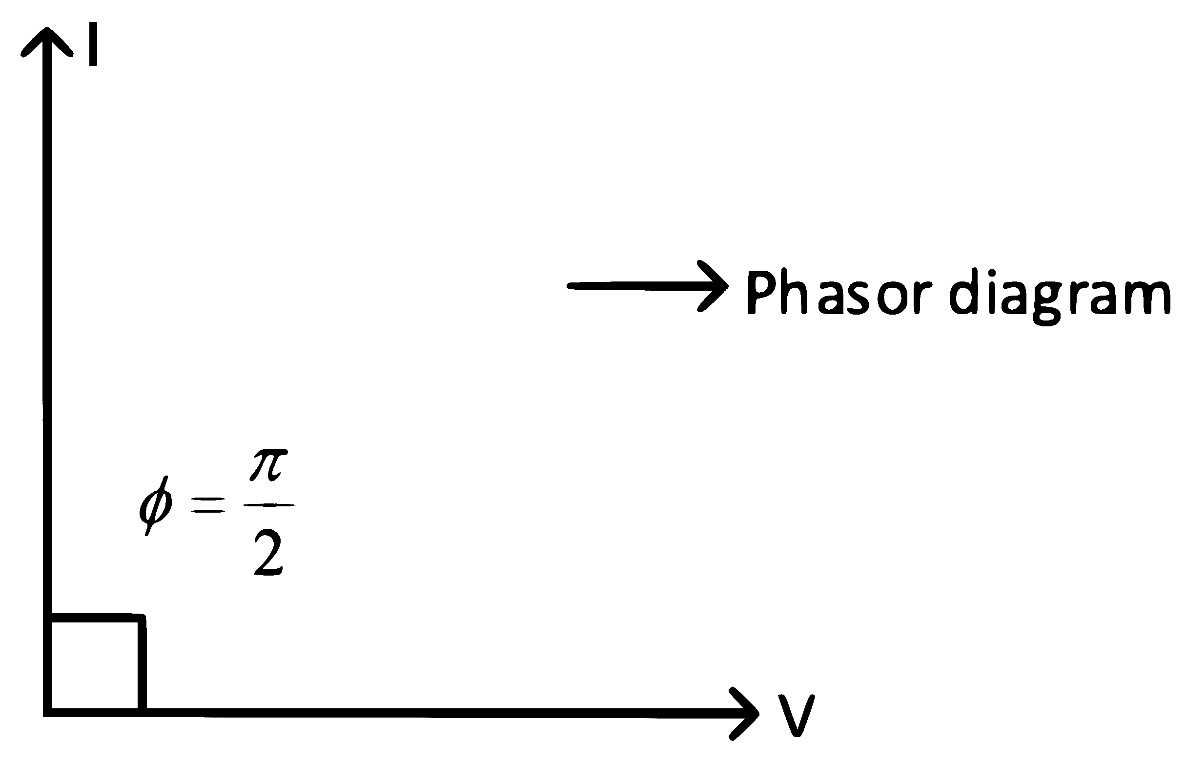 NEET 2022 Phase 2 Physics - Alternating Current Question 20 English Explanation 2