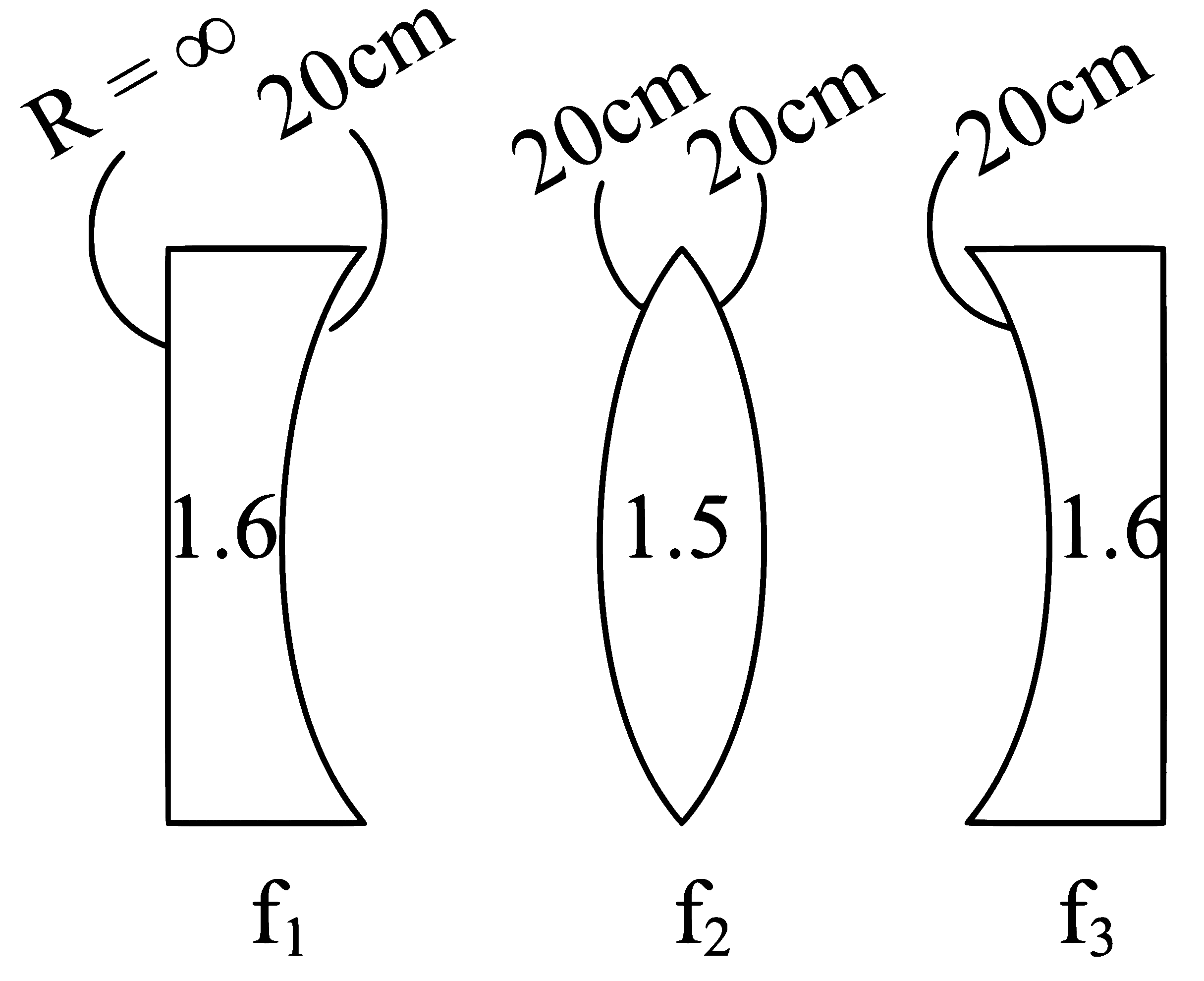 NEET 2023 Physics - Geometrical Optics Question 16 English Explanation
