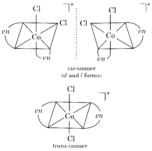 AIPMT 2015 Chemistry - Coordination Compounds Question 95 English Explanation