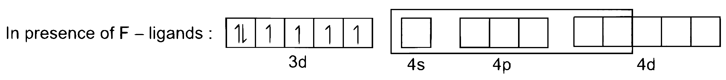 NEET 2024 Chemistry - Coordination Compounds Question 16 English Explanation 3