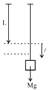 NEET 2019 Physics - Properties of Matter Question 30 English Explanation