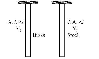 AIPMT 2015 Physics - Properties of Matter Question 70 English Explanation