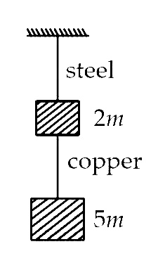 NEET 2013 (Karnataka) Physics - Properties of Matter Question 57 English