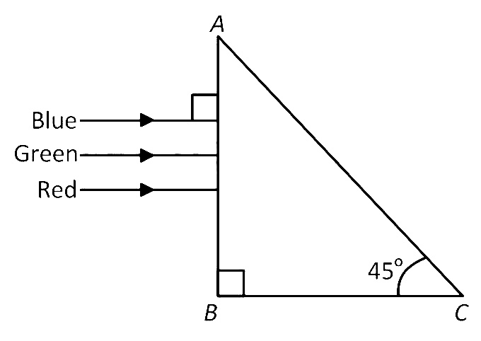 AIPMT 2015 Physics - Geometrical Optics Question 75 English