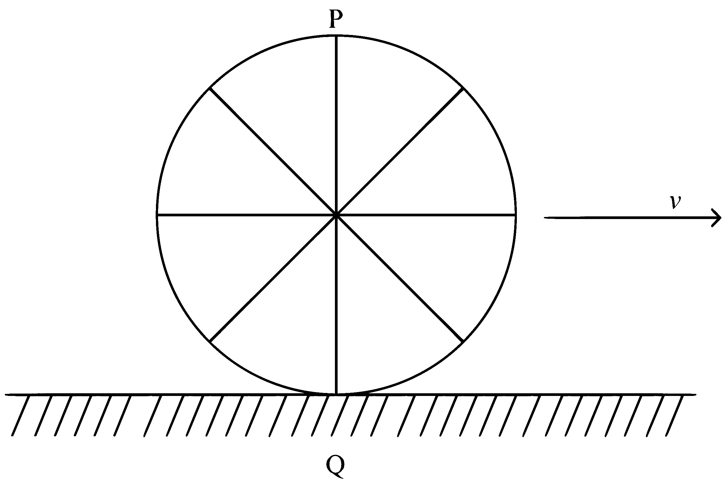 NEET 2024 Physics - Rotational Motion Question 9 English