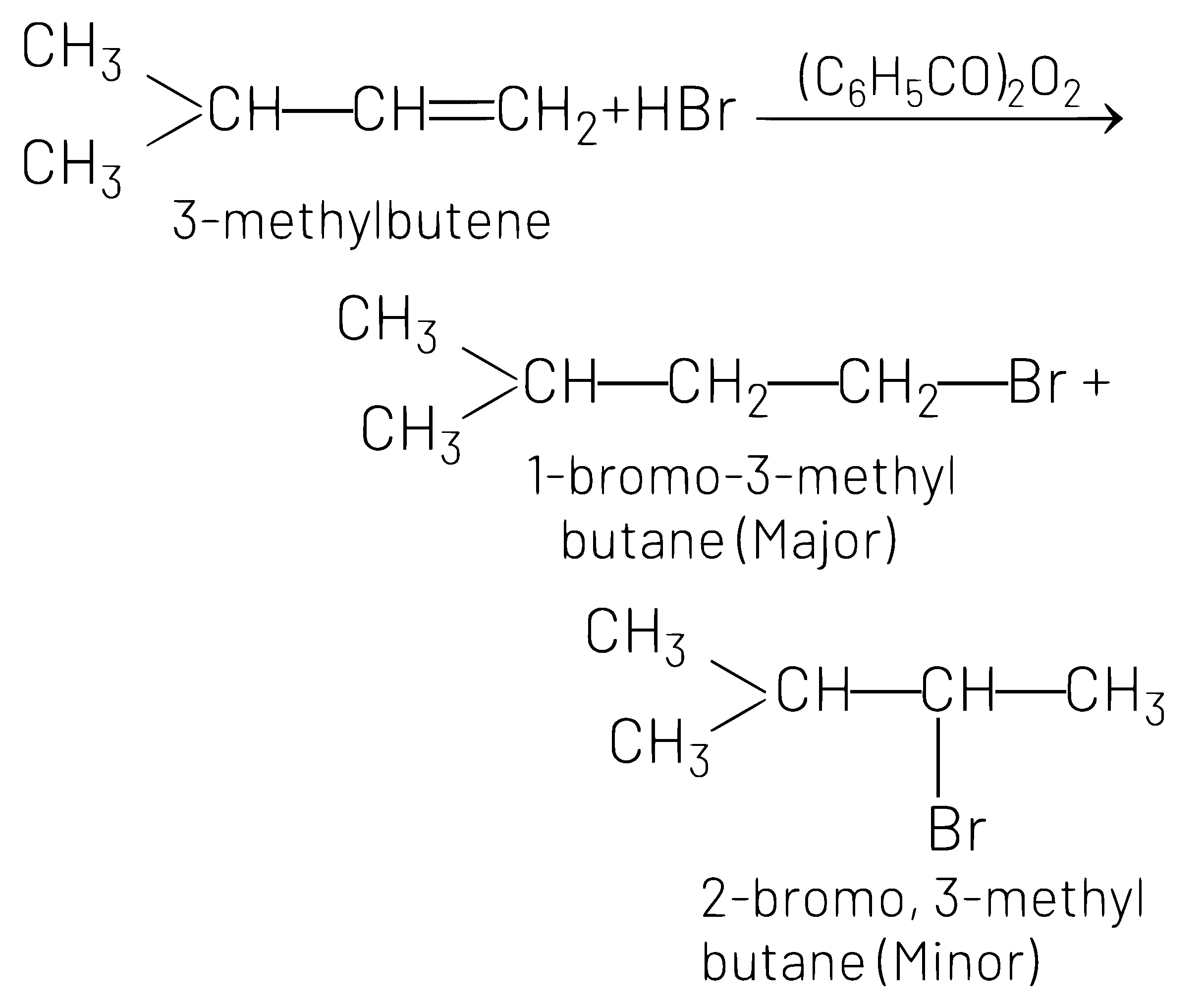 NEET 2021 Chemistry - Haloalkanes and Haloarenes Question 12 English Explanation