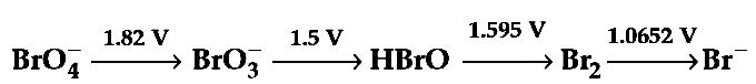 NEET 2018 Chemistry - Electrochemistry Question 23 English