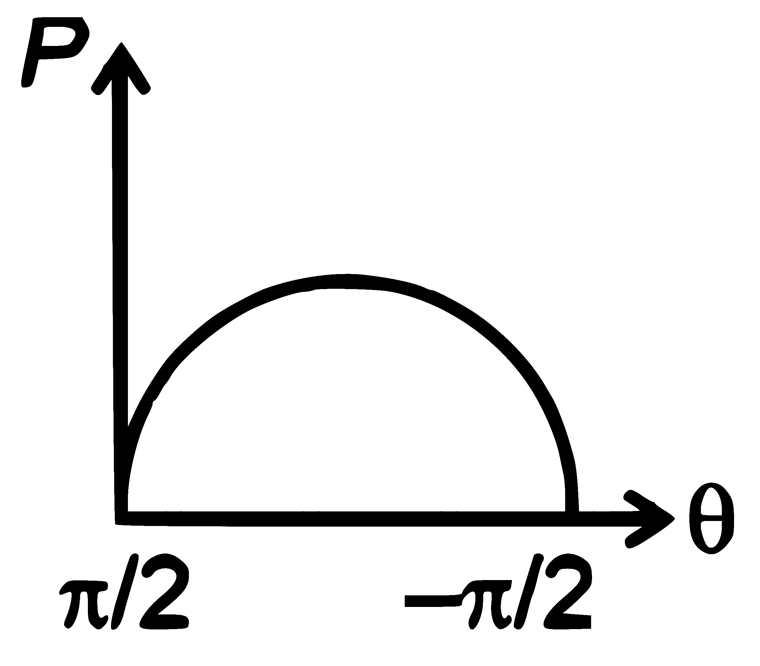 RE-NEET 2026 Physics - Center of Mass and Collision Question 1 English Explanation 2