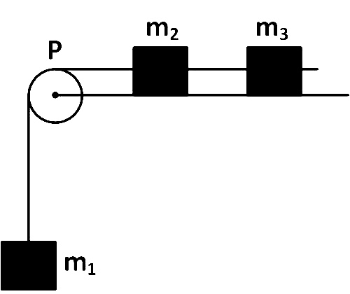 AIPMT 2014 Physics - Laws of Motion Question 26 English