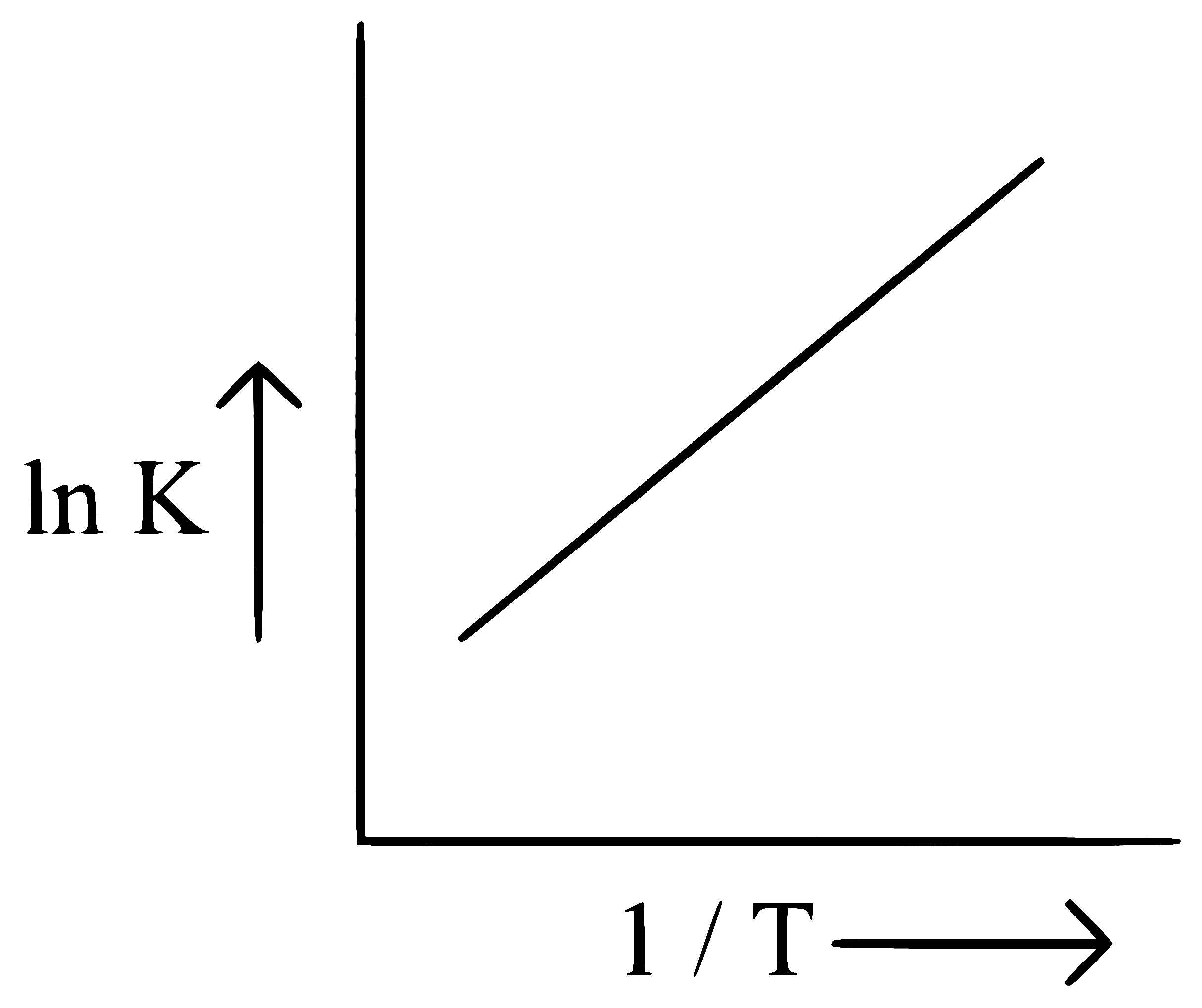 NEET 2024 (Re-Examination) Chemistry - Chemical Kinetics Question 9 English Option 1