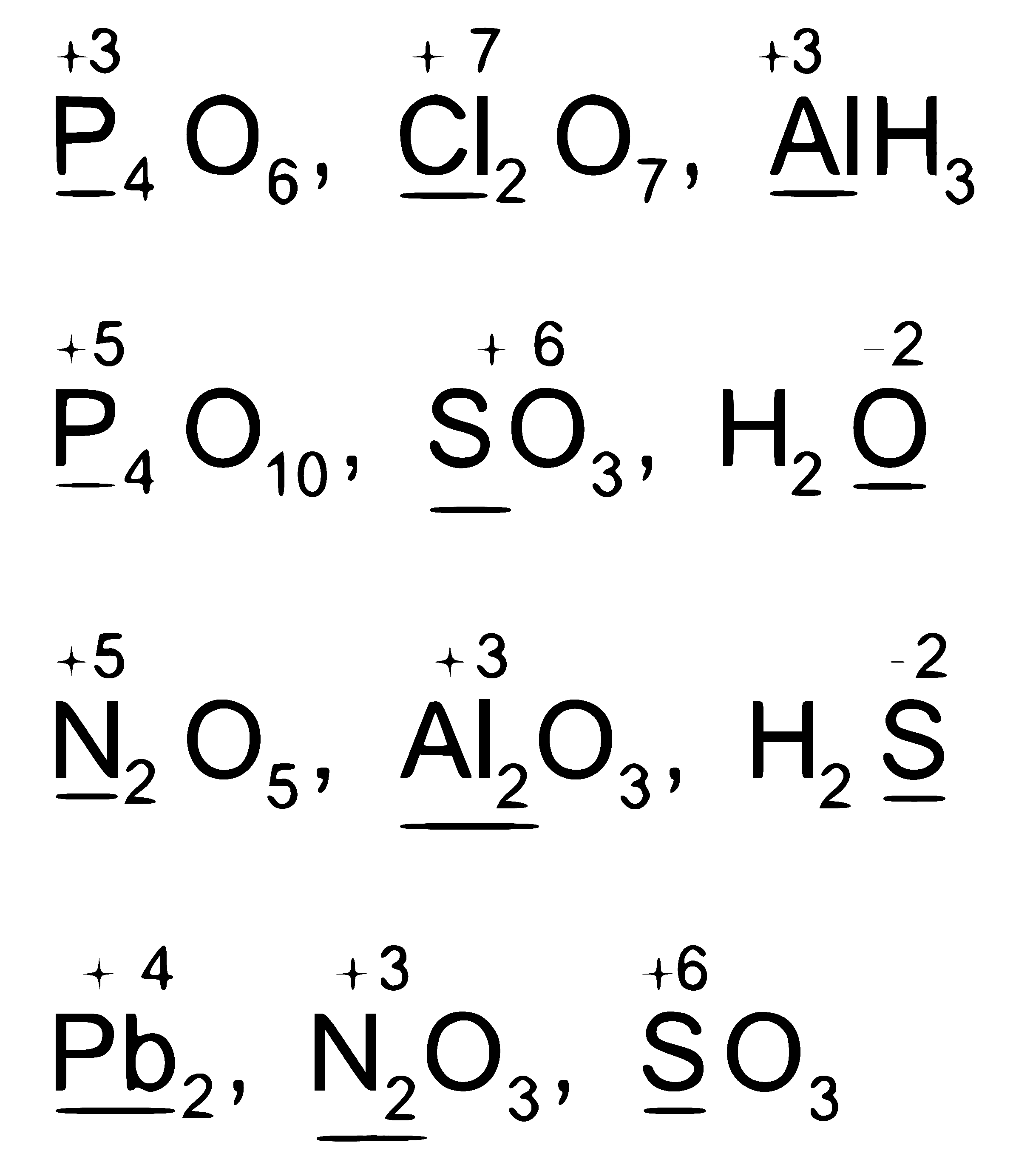 RE-NEET 2026 Chemistry - Redox Reactions Question 1 English Explanation