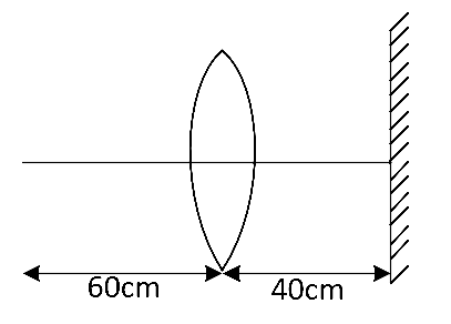 NEET 2021 Physics - Geometrical Optics Question 23 English