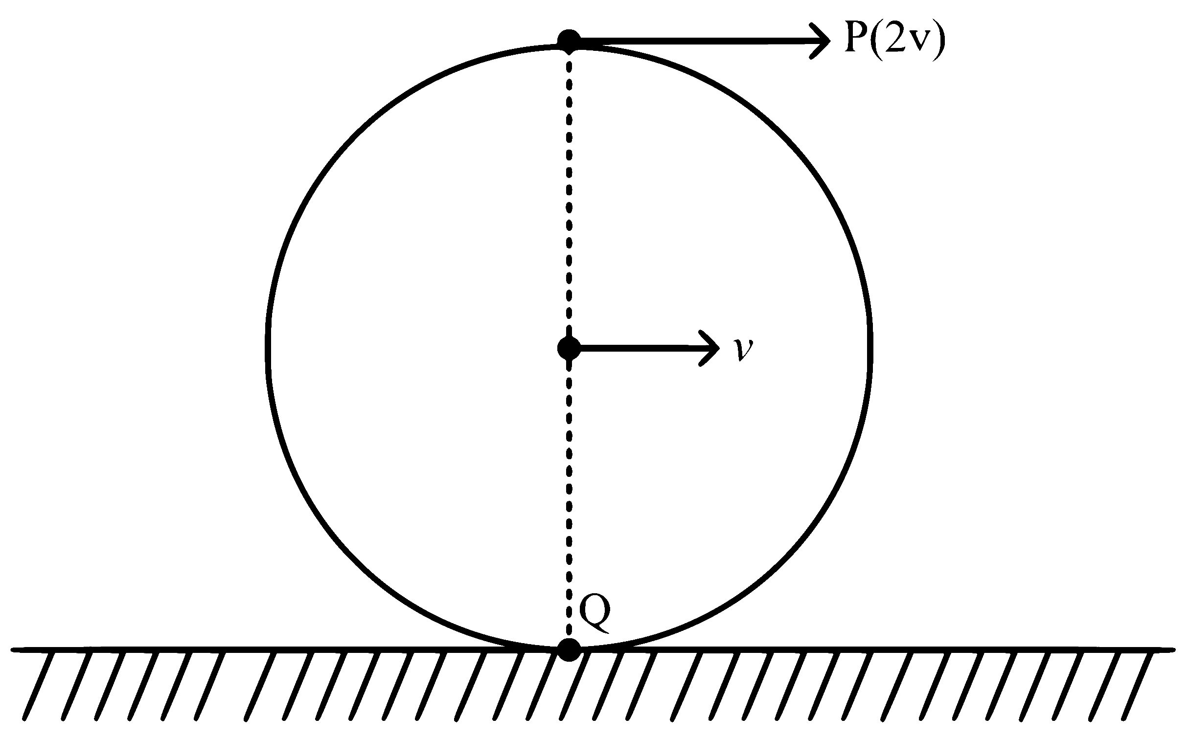 NEET 2024 Physics - Rotational Motion Question 9 English Explanation