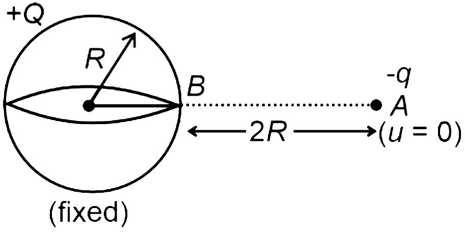 RE-NEET 2026 Physics - Electrostatics Question 3 English Explanation