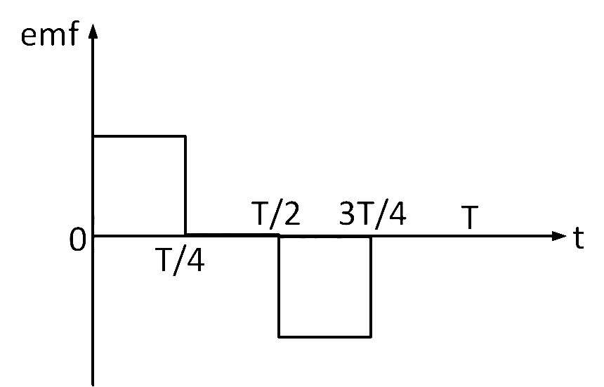AIPMT 2011 Prelims Physics - Electromagnetic Induction Question 23 English Option 4
