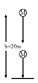 AIPMT 2015 Physics - Work, Energy and Power Question 53 English Explanation