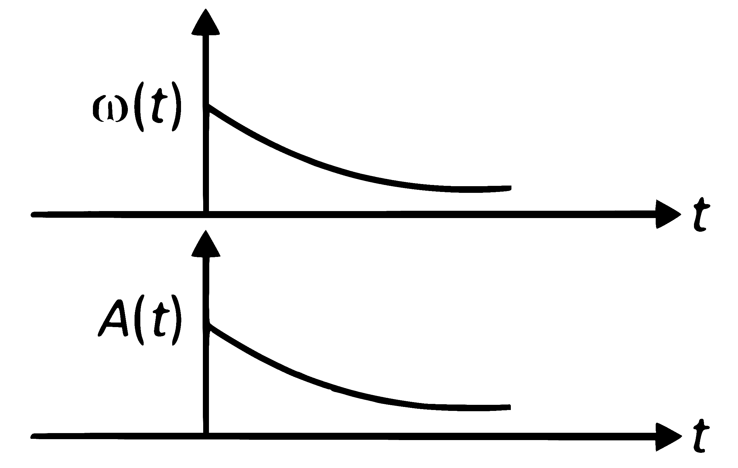NEET 2025 Physics - Oscillations Question 6 English Option 2