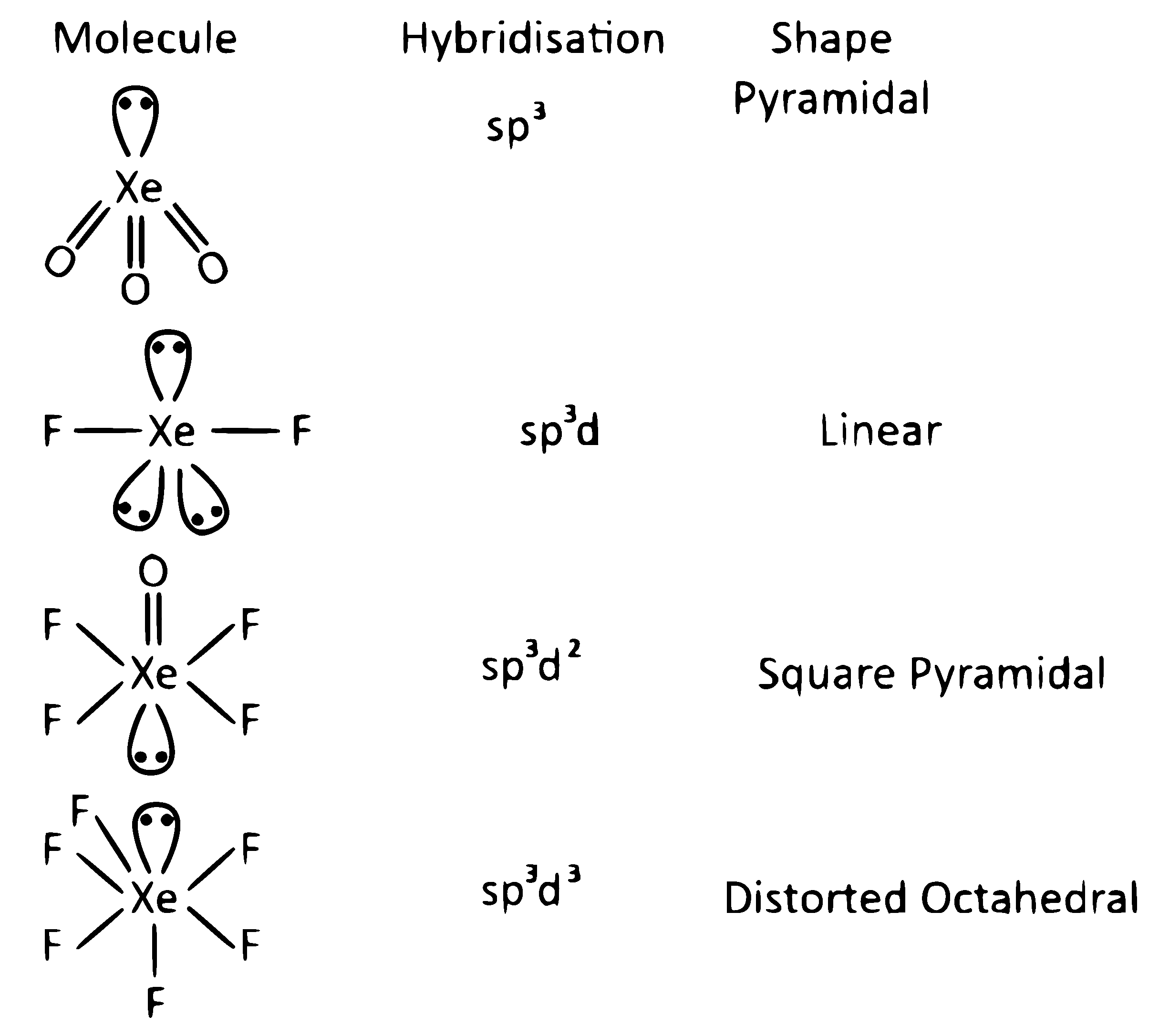 NEET 2025 Chemistry - Chemical Bonding and Molecular Structure Question 6 English Explanation