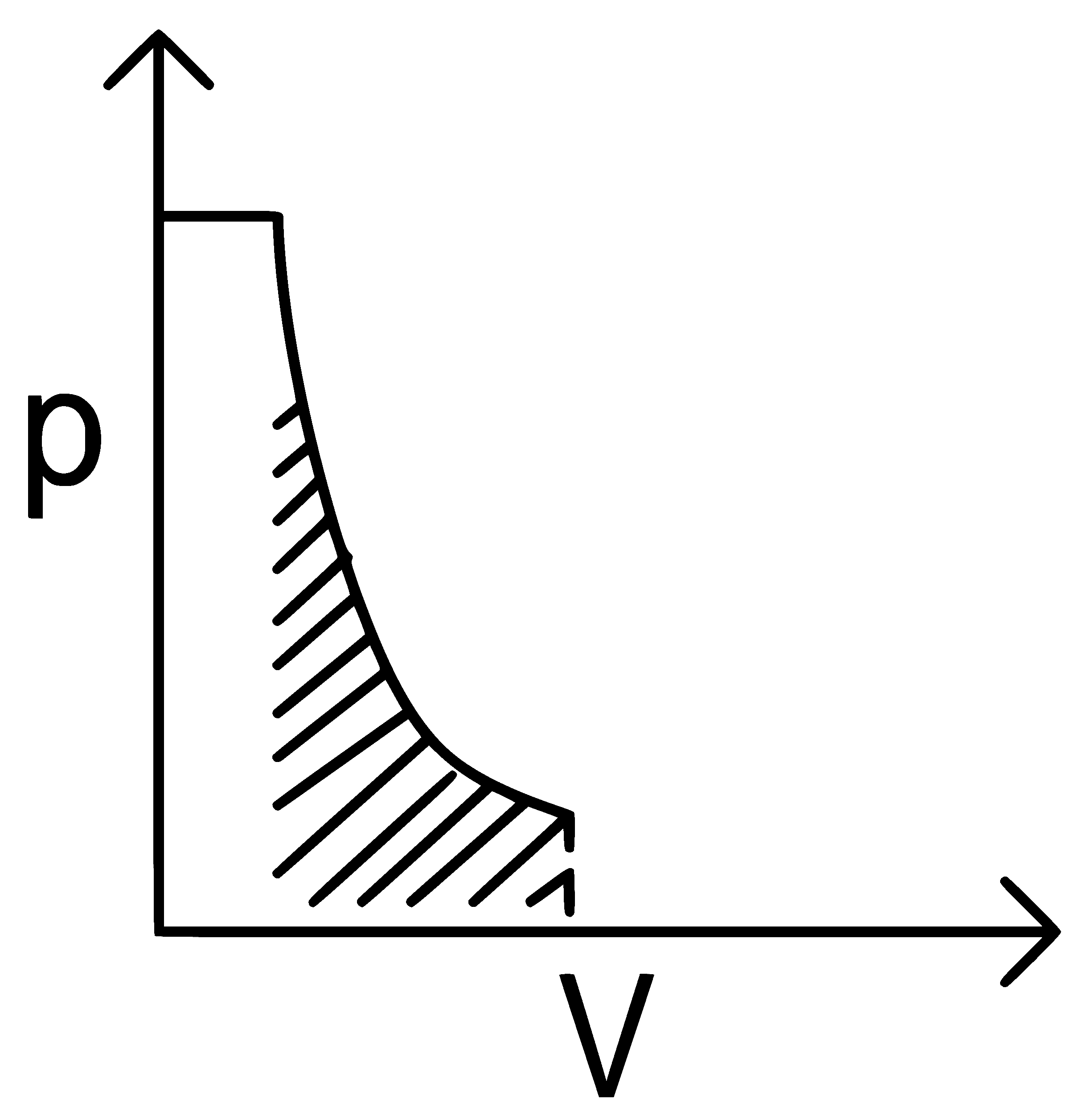 NEET 2022 Phase 1 Chemistry - Thermodynamics Question 19 English Explanation 4