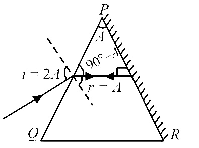 AIPMT 2014 Physics - Geometrical Optics Question 70 English Explanation