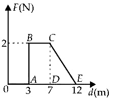 AIPMT 2011 Prelims Physics - Work, Energy and Power Question 39 English Explanation