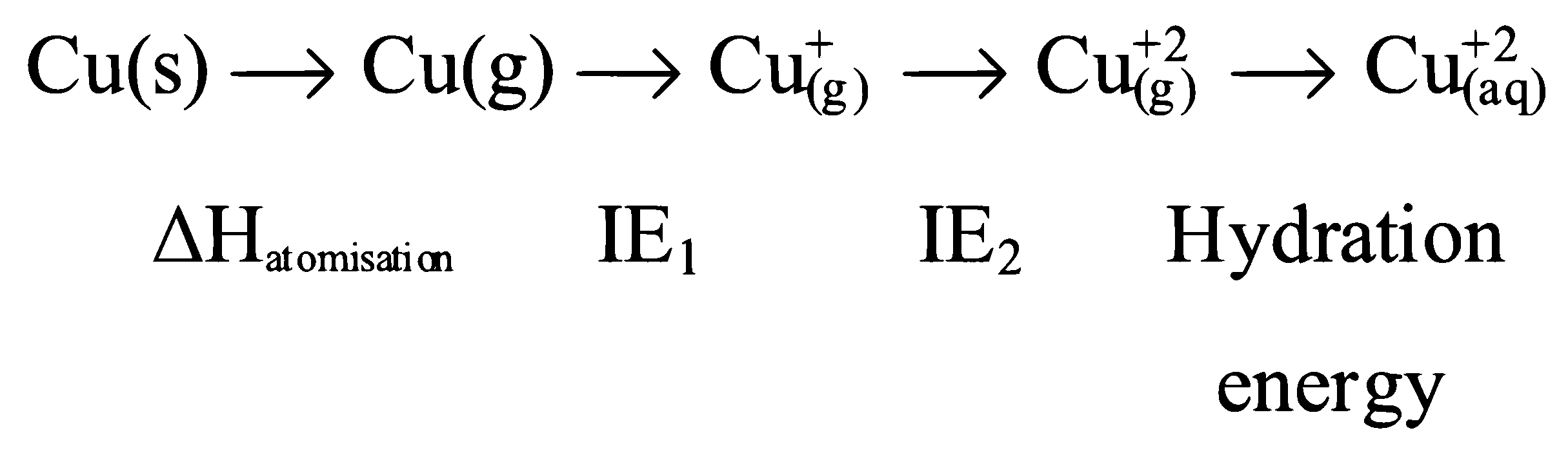 NEET 2023 Chemistry - d and f Block Elements Question 21 English Explanation