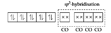 NEET 2018 Chemistry - Coordination Compounds Question 36 English Explanation