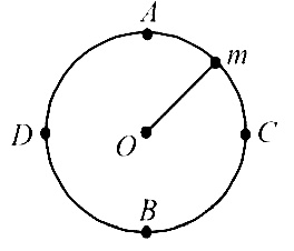 AIPMT 2000 Physics - Rotational Motion Question 28 English