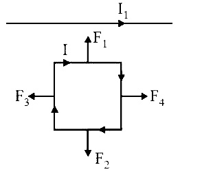 AIPMT 2011 Mains Physics - Moving Charges and Magnetism Question 57 English Explanation
