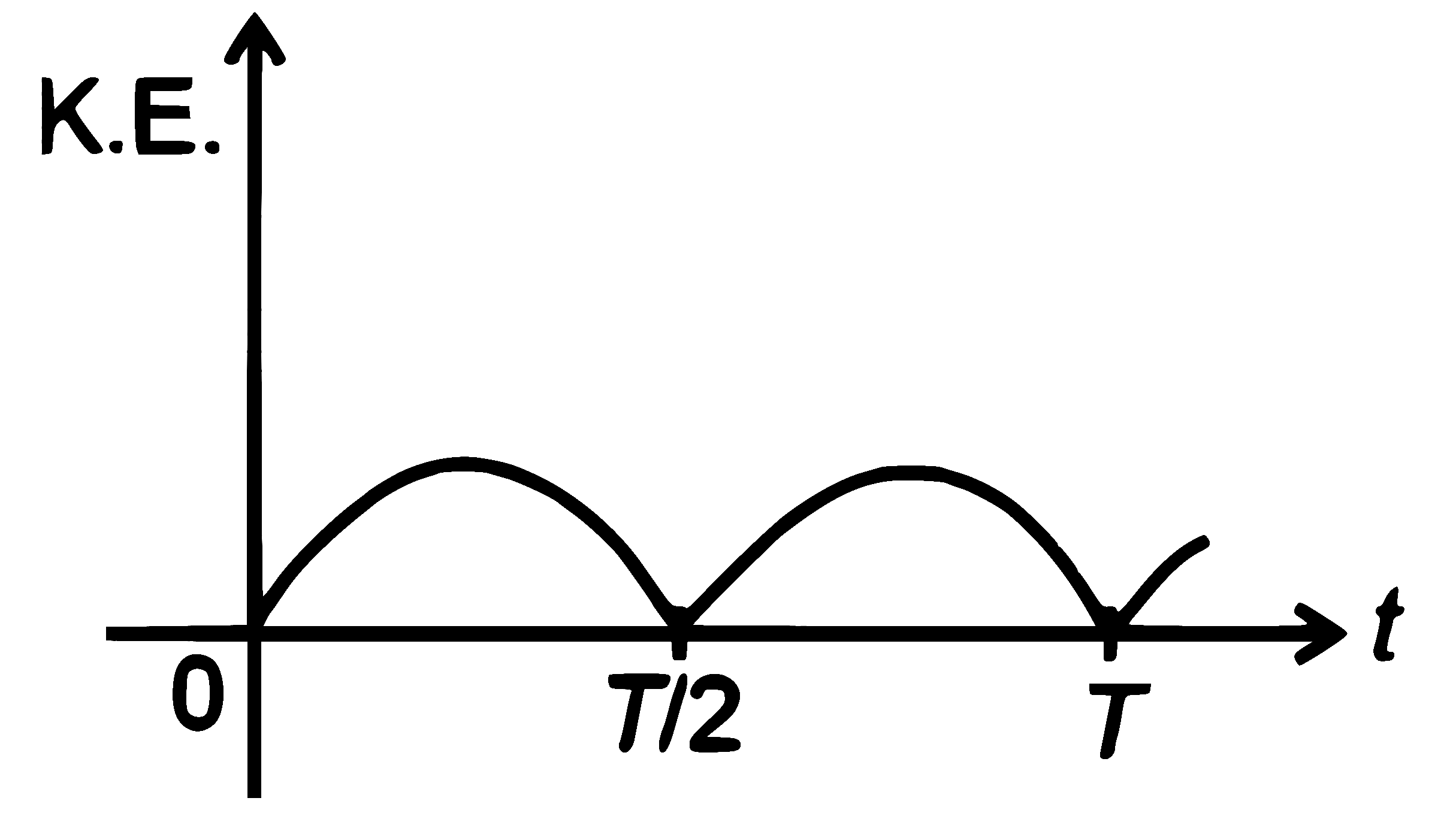 NEET 2026 Physics - Oscillations Question 3 English Option 3